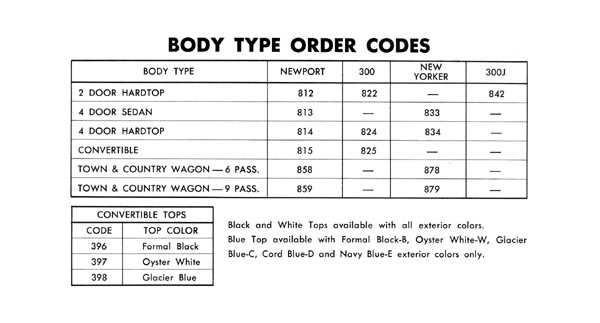1963 Chrysler Data Book Page 1